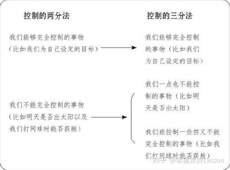 控制自己能控制的|斯多葛主义：控制